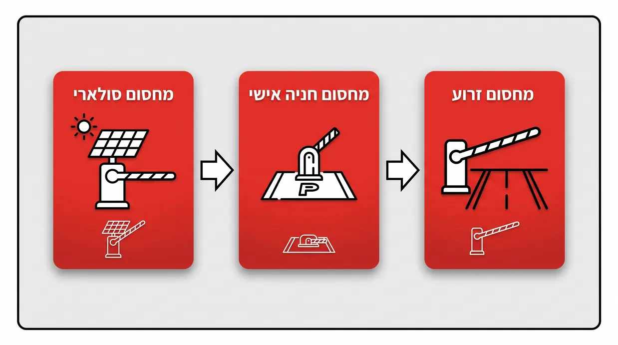 השוואה בין סוגי מחסומים חשמליים