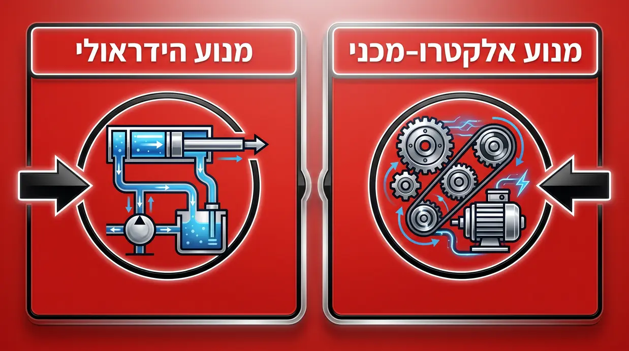השוואה בין מנוע אלקטרו-מכני למנוע הידראולי במחסום חניה
