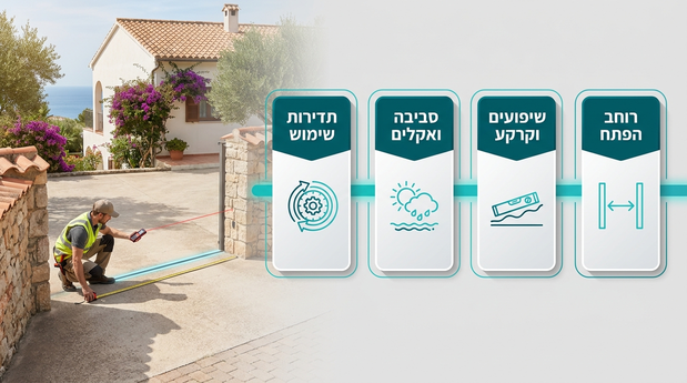 איש מקצוע מודד פתח לחניה עבור שער חשמלי עם אינפוגרפיקה של צ׳ק ליסט למדידות בשטח